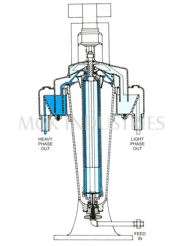 Tubular Centrifuge